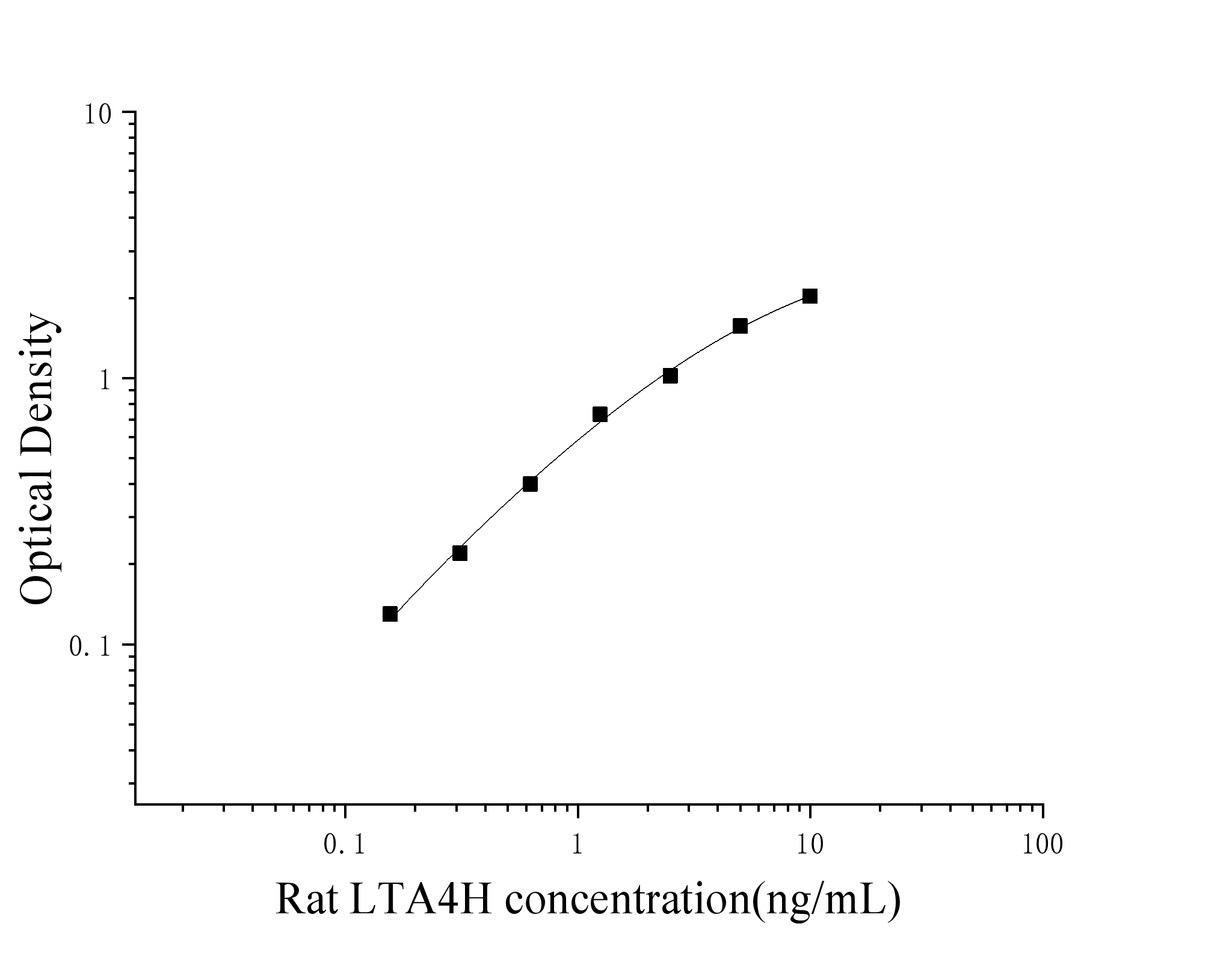 Rat Leukotriene A4 Hydrolase (LTA4H) ELISA Kit Rat Leukotriene A4 Hydrolase (LTA4H) ELISA Kit